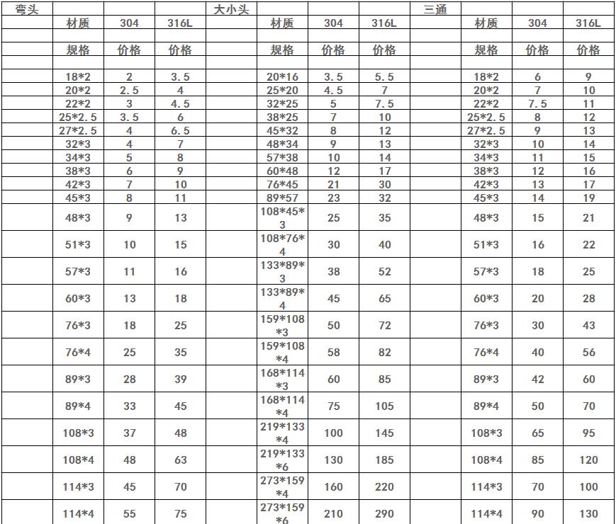 不銹鋼彎頭價格表